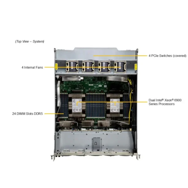 Supermicro SuperServer SYS-A22GA-NBRT - Image 3