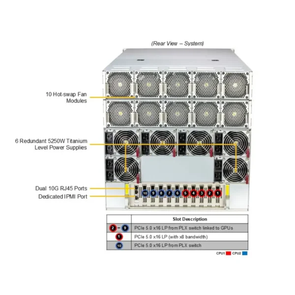 Supermicro SuperServer SYS-A22GA-NBRT - Image 4