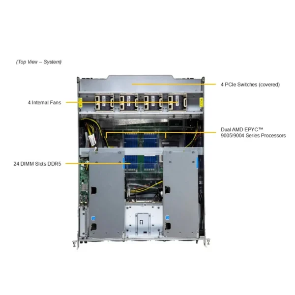 Supermicro A+ Server AS-A126GS-TNBR - Image 4