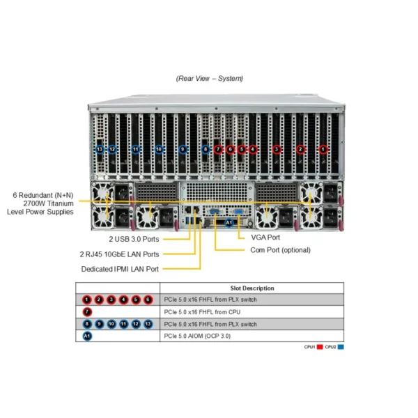 GPU SuperServer SYS-522GA-NRT - Image 3