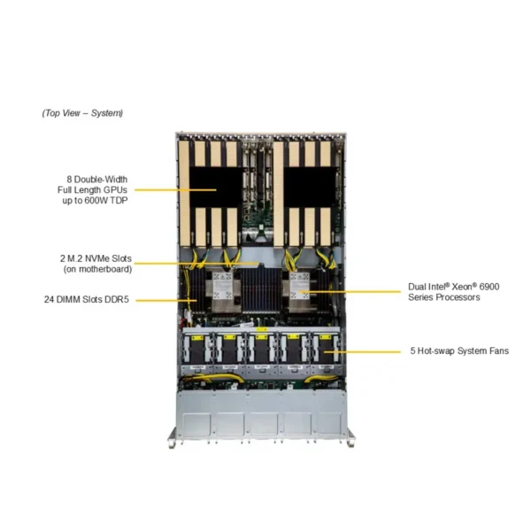 GPU SuperServer SYS-522GA-NRT - Image 4