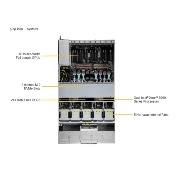 GPU SuperServer SYS-422GL-NR - Image 2