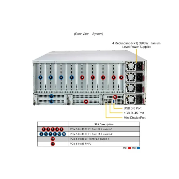 GPU SuperServer SYS-422GL-NR - Image 3
