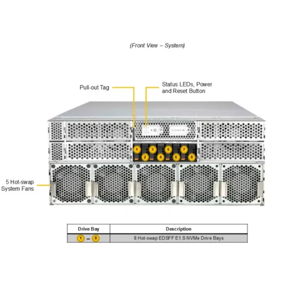 GPU SuperServer SYS-422GL-NR - Image 4
