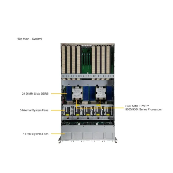 Supermicro A+ Server AS-5126GS-TNRT - Image 5